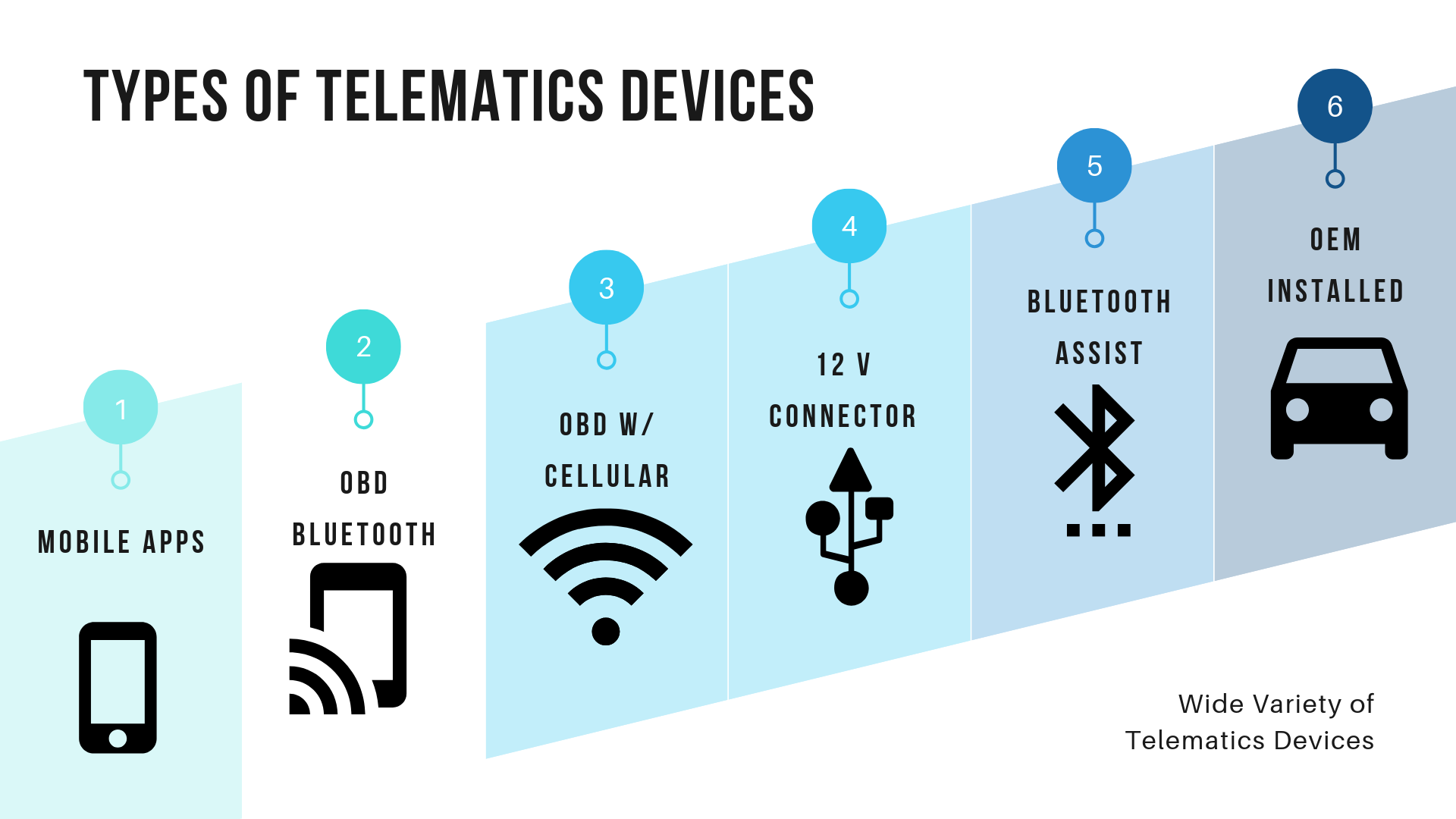 Types of telematics in insurance